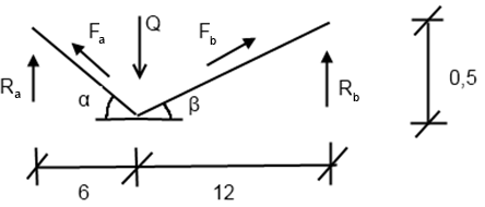 T a = 0,8(3,00 + 0,5 5,00) 3 + 2 6,0 = (66 kn) < 75 kn 2 Dimensionerande dragkraft i dragband längst rand (b): T b = 0,8(3,00 + 0,5 5,00) 3 + 2 12,0 = 132 kn > (75 kn) 2 Yttre momentjämvikt runt R b