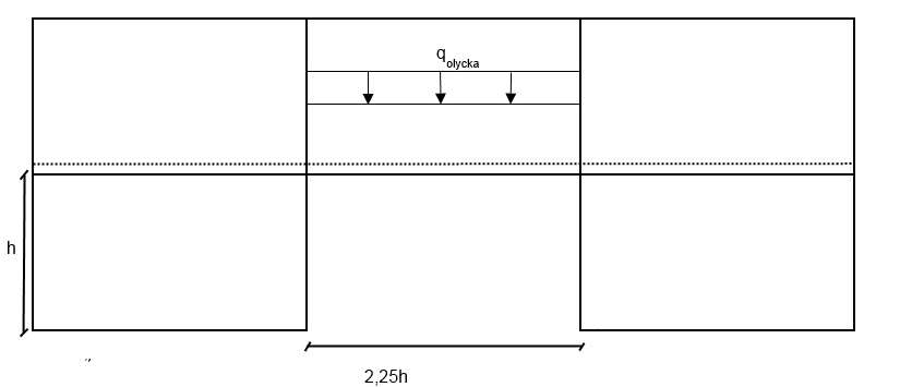 w i 1 R dyn = a max N i(w i )dw i = 1 (314 0,0025 5,4 + 340 (0,05 0,0025) 5,4) 0,86 2 0 2 = 204 kn Kapaciteten som beräknas visar den maximala kapacitet som kan utnyttjas genom fri töjning av