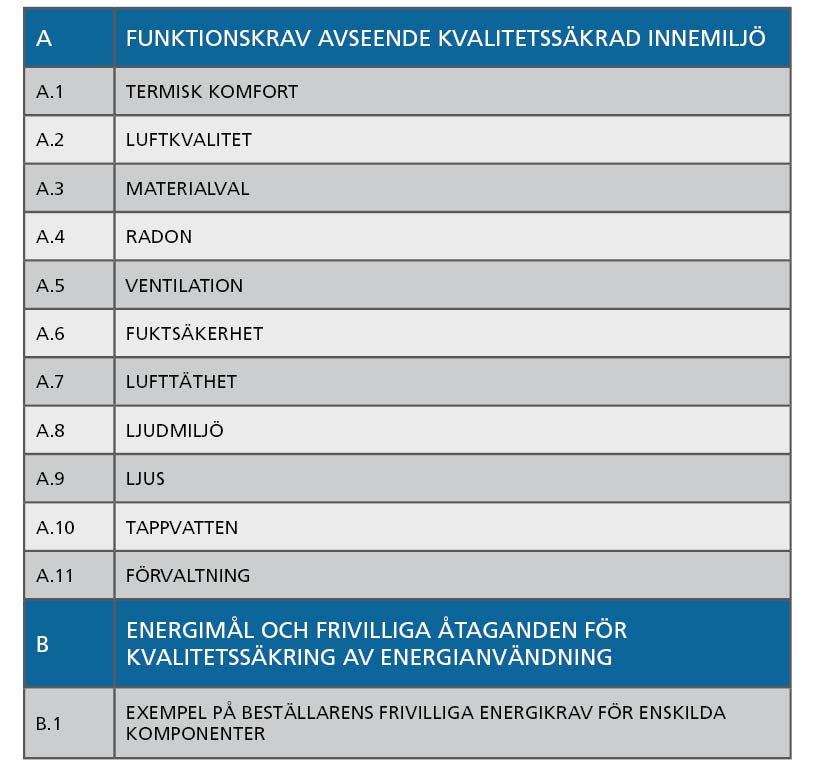 Att definiera krav och mål Kraven och målen är baserade på lagkrav (bindande), guider, rekommendationer (frivilliga) Krav och mål inkluderar Krav och mål för