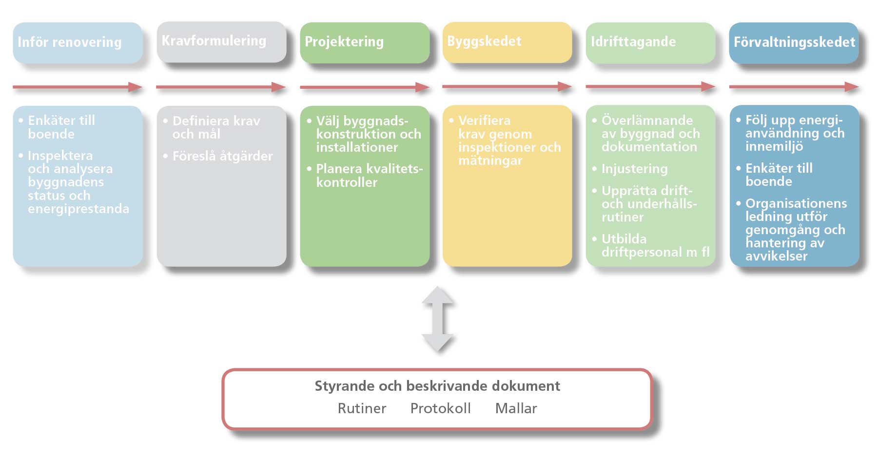 Tillämpning av kvalitetssäkringssystemet i