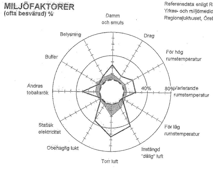 Inför renovering 1 Grundläggande första undersökning (GFU) GFU inkluderar Inspektion och mätningar, kontroll av hur innemiljökraven uppfylls