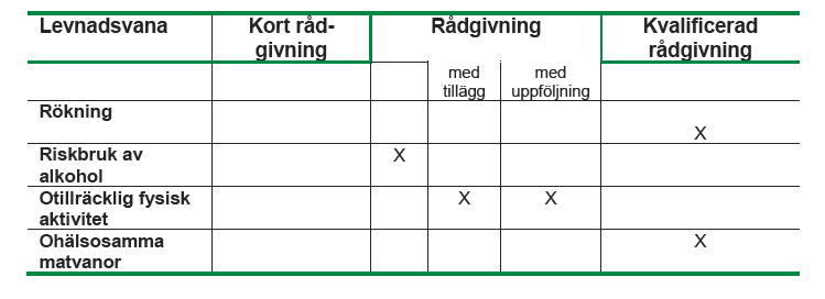 aktivitet och stegräknare samt med särskild uppföljning kk rådgivande samtal med tillägg