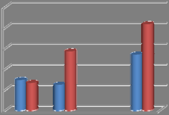 11 Trelleborg Trelleborg fick 62 poäng och 4 stjärnor i klimatbetyg 2009, en förbättring från 53 poäng och 3 stjärnor föregående år.