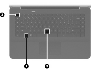 Använda snabbtangenterna Snabbtangenter är kombinationer av fn-tangenten (1) och antingen esc-tangenten (2) eller b- tangenten (3).