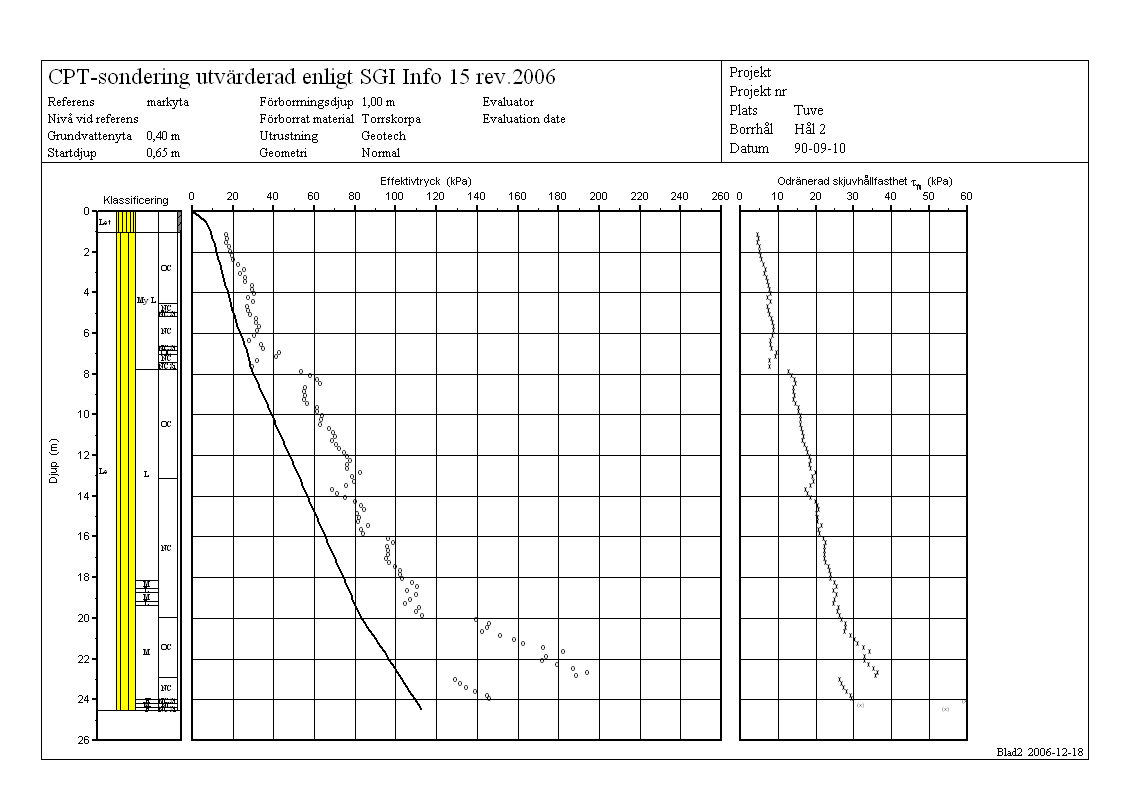 Diagram 1:4.