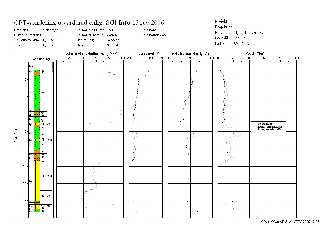 Diagram 2:4.