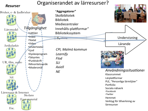 B. Innehållet i undervisning och lärande: Nya sätt att använda innehåll Innehåll/media i skolan kommer även fortsättningsvis att användas som det alltid har gjorts, men den digitala utvecklingen ger