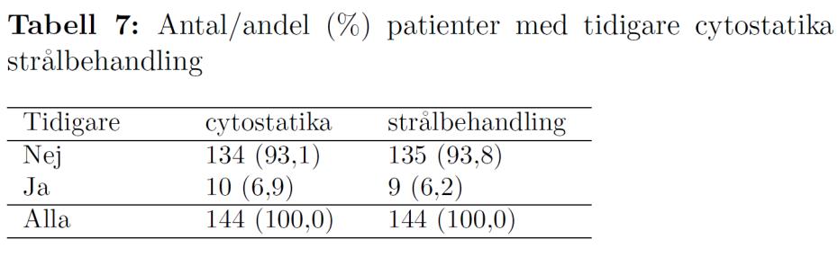 sjukdomar Mellan 6 och 7 % av patienterna