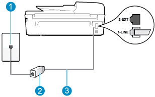Bild B-2 Skrivaren sedd bakifrån 1 Telefonjack 2 DSL-filter (eller ADSL) och sladd från DSL-leverantören 3 Använd den telefonsladd som medföljde i skrivarkartongen för att ansluta till 1-LINE-porten.