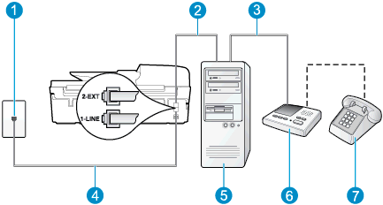 OBS! Eftersom datormodemet delar telefonlinje med skrivaren, kan du inte använda modemet och skrivaren samtidigt.