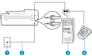 OBS! Du kan inte ta emot fax automatiskt om du har en röstbrevlådetjänst på samma telefonnummer som du använder för fax. Du måste ta emot fax manuellt.