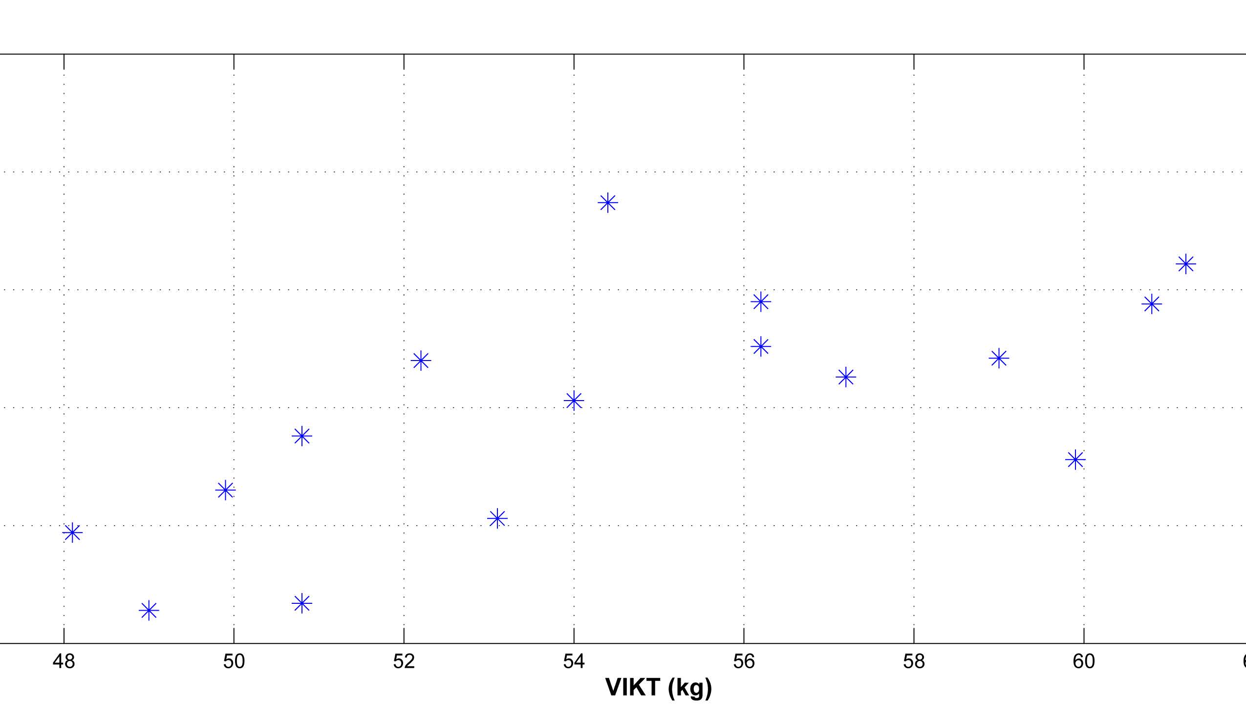 130 Sambandsanalys - regression och korrelation 293. För de n talparen (x 1, y 1 ),.