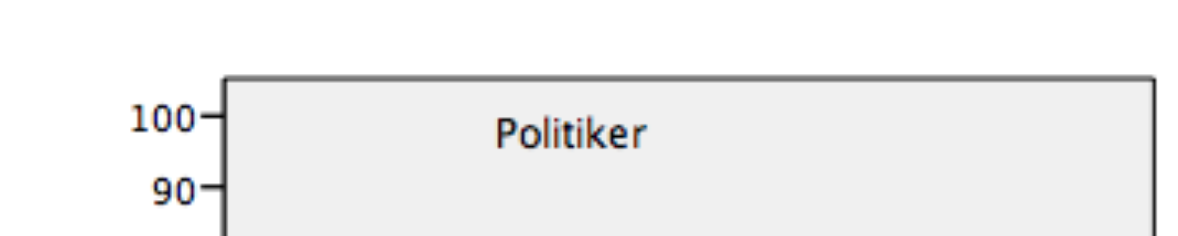 En första bild framträder när respondenterna tar ställning till påståendet att det är vanligt att kommunala politiker och tjänstemän