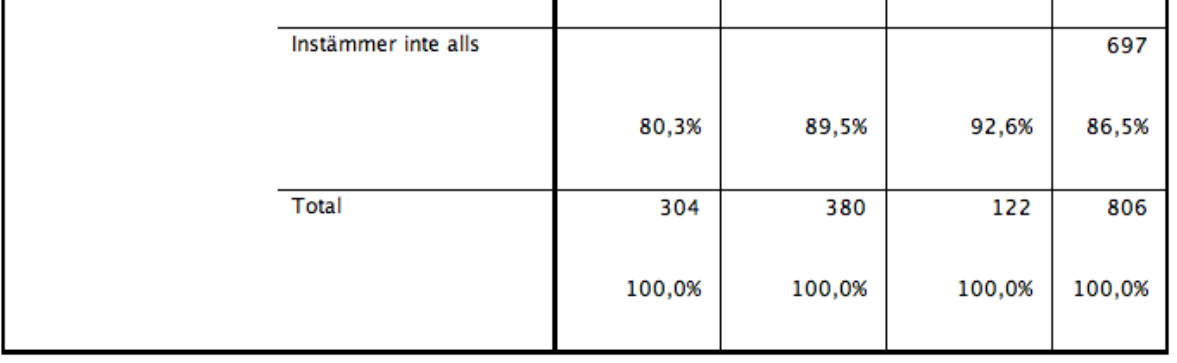 Vi kan förstå en sådan uppfattning med utgångspunkt från att det rent faktiskt kan vara så att det finns systematiska skillnader i korruptionens utbredning i landet.