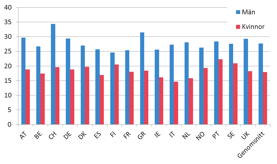 Bilaga Kompletterande tabeller och figurer Figur 4.1.