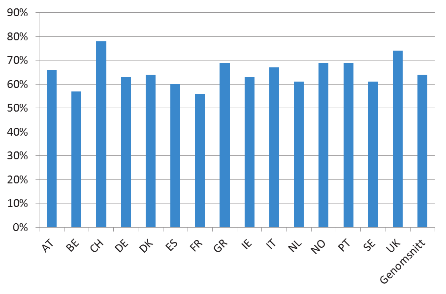 i 16 europeiska länder 20