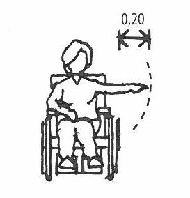 Det man monterar eller placerar ska vara på en höjd så att både sittande och stående kan nå funktionerna.
