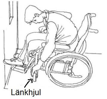 på en trottoar 4. Exempel på rullstolar 4.1 Manuella rullstolar Med utfälld fotplatta kan längden på en rullstol vara cirka 1500-1600 mm vilket innebär att större hissar och vindfång behövs.