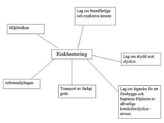 Flik 2: Lagstiftning Lagstiftning Den som bedriver miljöfarlig verksamhet är skyldig att se till att verksamheten bedrivs så att skador och olägenheter på människors hälsa eller miljön förhindras.