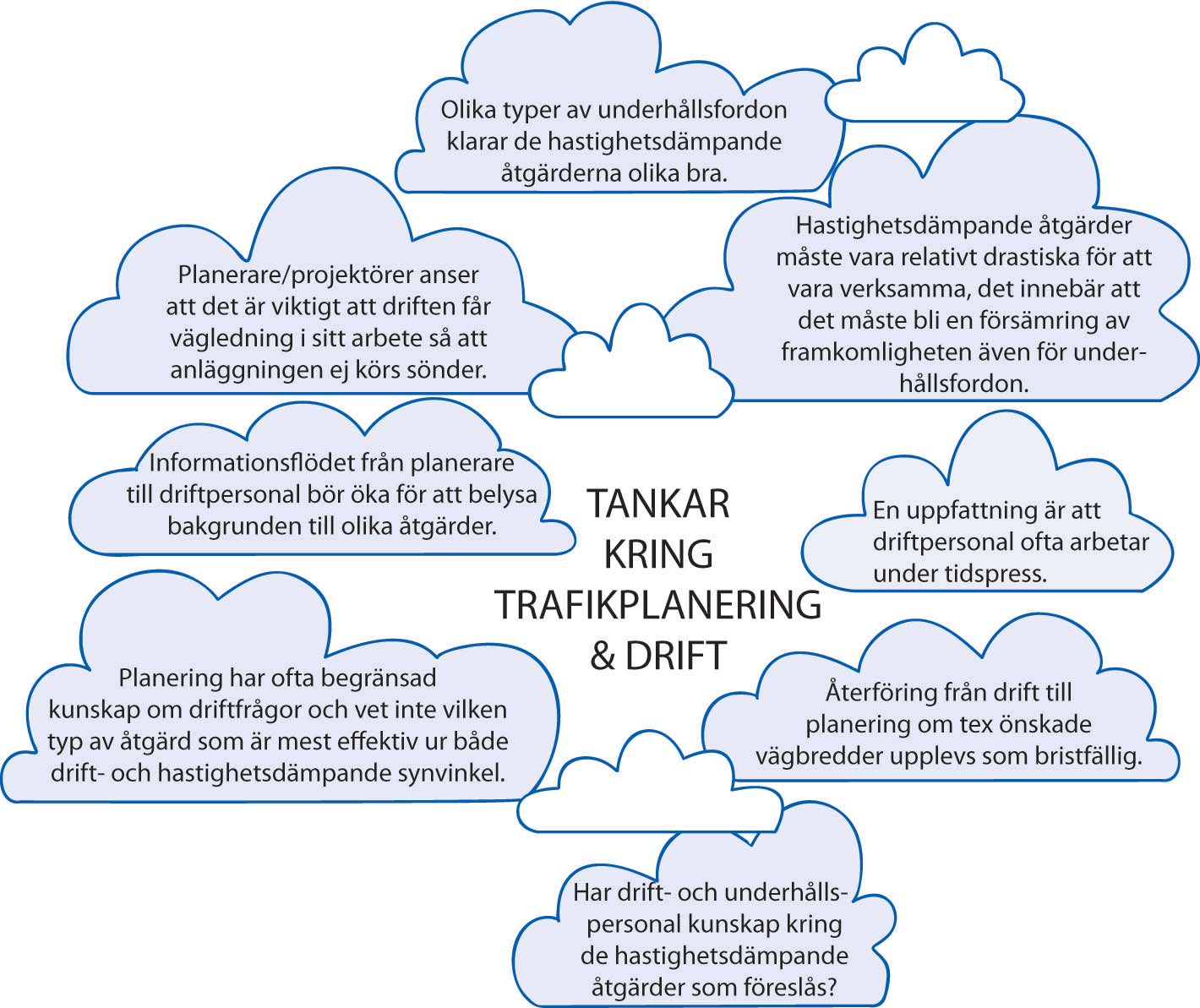 KONKRETISERING AV DRIFTASPEKTER VID TRAFIKPLANERING - en förutsättning för