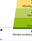 Deras roll är att framförallt t ge råd till berörda Länsstyrelser om till exempel vilka åtgärder de kan vidta för att skydda befolkningen och vad olyckan kan få för konsekvenser utifrån ett