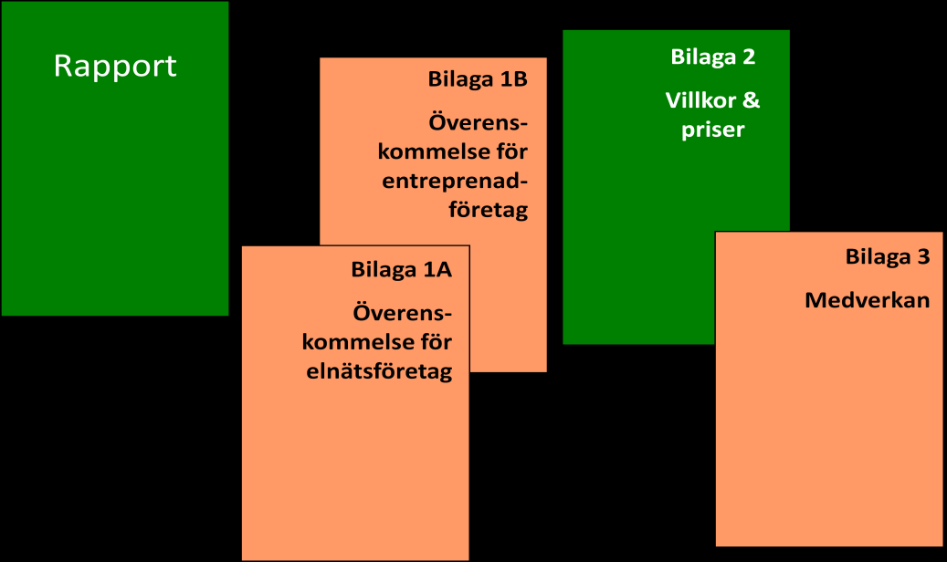 vid förfrågan i samband med svåra störningar positivt pröva om entreprenadresurser tillfälligt kan avstås för Svenska kraftnät behov. Svenska kraftnät står då för de uppkomna kostnaderna. 5.2.