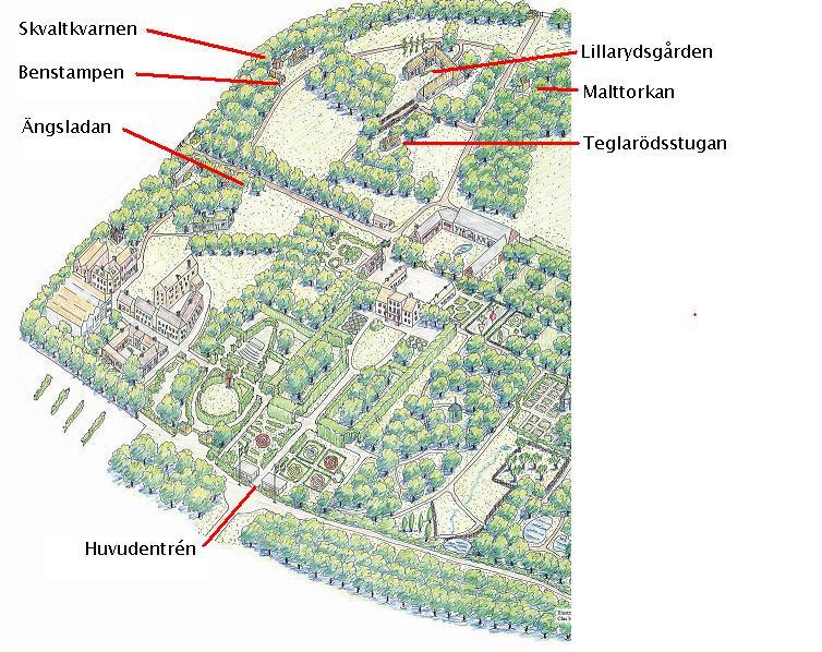 Karta över Fredriksdal. Byggnaderna Litteraturlista. Levande trä, Svenska turistföreningen årsbok 1987, Red. Erik Janson, ISSN: 0283-2976. Trä, Kulturmiljövård 1:94, Red. Elina Antell.