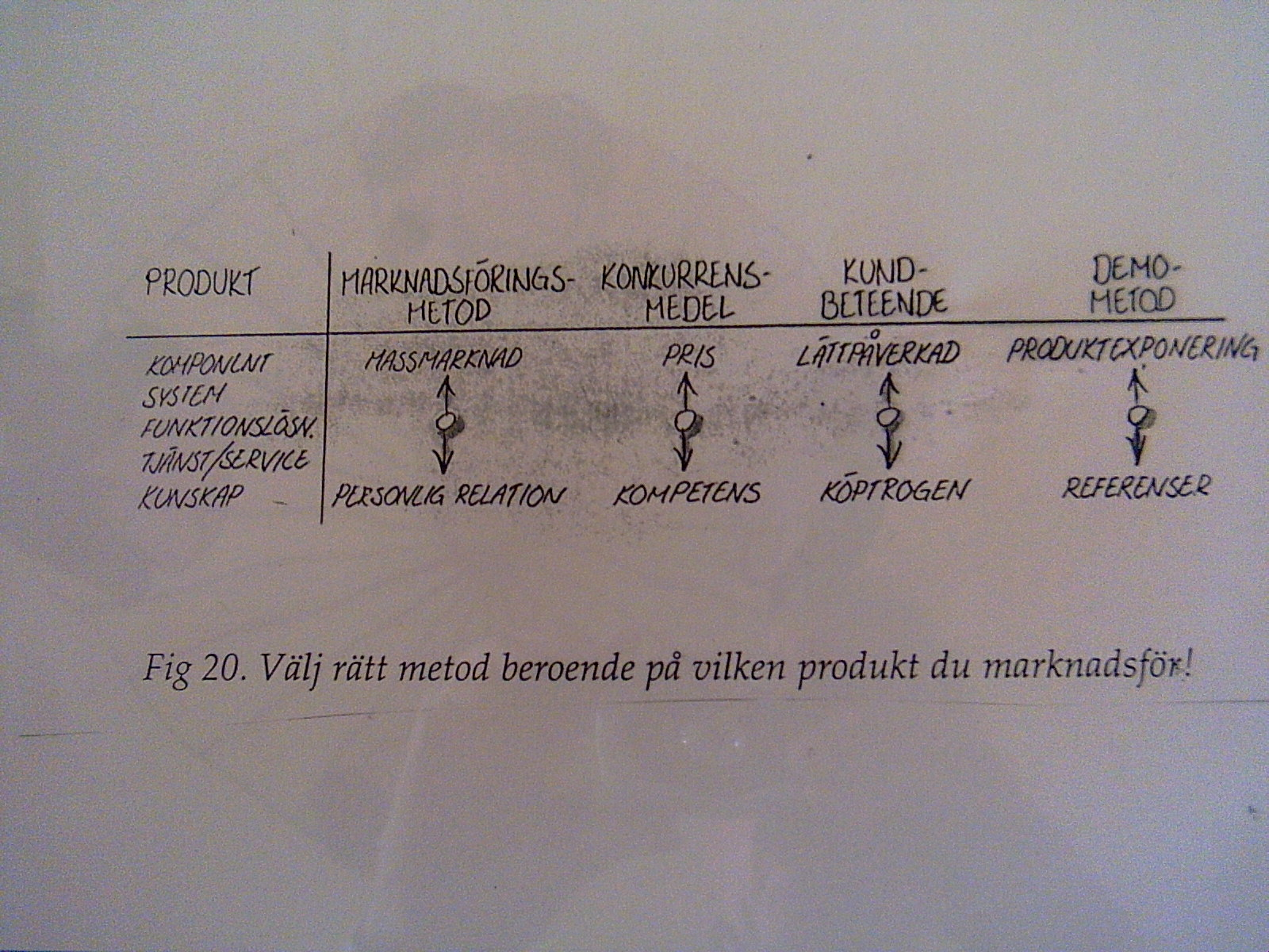 12 Kundkategori 2:... Tider: Åtgärder: Förväntat resultat: Kundkategori 3:.