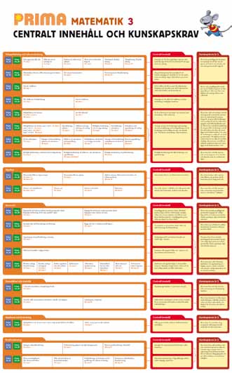 Nyhet Med utgångspunkt i aktuell forskning och styrdokumenten ger boken dig förslag på hur du gör en pedagogisk planering utifrån läroplanen och ditt läromedel.