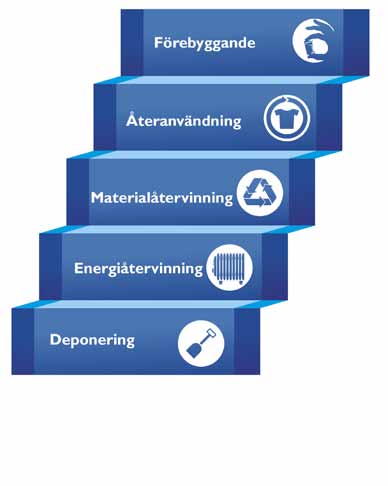 Det är inte alls nödvändigt att slänga alla de där innerdörrarna, teglet, handfaten, virket eller vad det nu kan vara det tas omhand på Malmö Återen andra chans Ju högre upp i trappan desto bättre