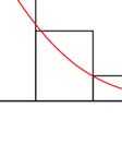 range), vilket är skillnaden mellann det högsta och det lägsta värdet man observerat. Dessa båda parametrar ger ganska lite information om de data man har vid handen.