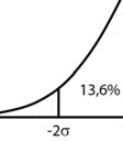 Illustration av det statistiska begreppet varians.