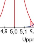 antagna populationsmedelvärdet som medelvärdet av stickprovet. Om man har normalfördelade eller approximativt normalfördelade data kan man använda ett t-test.