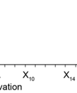 Summan av varje mätvärde i kvadrat, i ett försök, X 2. Antal observationer, N. De olika näringsgivor rna, k 1950 254530 15 3 För att beräkna den s.k. F-kvoten behöver vi beräkna de olika varianskomponenterna.