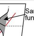 Matematiken bakom metoden förr att beräknaa lutningen på regressionslinjen är ganska omfattande.