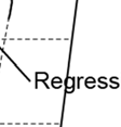 k. regressionskoefficienter. a beskriver värdet på responsvariabeln, Y, när X = 0, och b beskriver linjens lutning, d.v.s. den förändring i y-led som motsvaras av 1 enhets förändring i x-led (figur 22a).