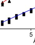 Regressionskoefficienter frånn samma multipla regression som i tabell 26, men m med ytterligare en variabel som är starkt korrelerad till magnesium.