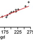 Vi går inte in i på matematiken bakom detta utan nöjer oss medd att presentera formeln: 2 ln 1 ln där MSE är Mean Square Error som fås från en enkel linjär regression (ur ANOVA-tabellen), n är