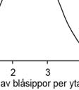 De olika typerna kan delas in i fyra klasser: Nominalskala, Ordinalskala, Intervallskala och Kvotskala.