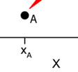 69 a) b) Figur 31. Illustration av det Euklidiska avståndet mellan A och B, i två och tre dimensioner. I figur 31a beräknas avståndet mellan A och B med hjälp av Pytagoras sats:.