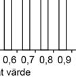 nollpunkt. Exempel på data på kvotskalnivå är vikt, fotosyntesaktivitet och avstånd.