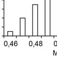 När en n variabel påverkas av flera oberoende slumpvariabler kommer den att följa en klockformad kurva som kallas Gauss-- i statistiken på fördelning eller normalfördelning (figur 4).