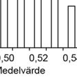 Ett tankeexempel får belysa vad som menas med approximativ normalfördelning. Grunden bygger på relationen mellan centrala gränsvärdessatsen och normalfördelningskurvan.