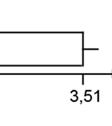 lika. I exemplet ovan användes Euklidiskt avstånd och nearest neighbour, fler sätt är beskrivna i tabellerna 42 och 44.
