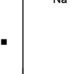 Ordinationen ger en liknande bild av likheter och olikheter i vattenkemi i de tree proverna som klassifikationen med Wards metod, men skiljer sig från nearest neighbour -klassifikationen (jfr.