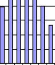 vilket resulterar i en fördelningskurva istället för f