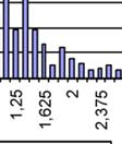 Data som är normalfördelade eller approximativt