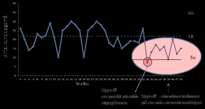 Styrdiagrammet ovan visar två typer av signaler.