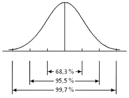Statistiska fördelningar som en modell av processer och system Det finns inget så praktiskt som en god teori lär ha myntats av Kurt Lewin.
