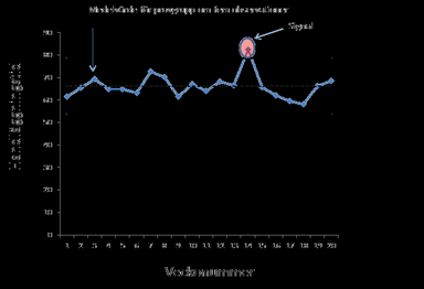 Steg 4. Plotta data i styrdiagram. I-diagram I många situationer består mätningen bara av en enhet. I dessa fall är individuella styrdiagram användbara (Montgomery, 2005).